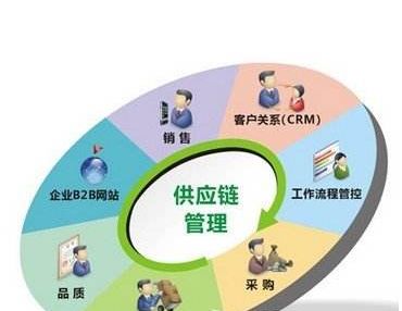 农业机械化管理信息系统